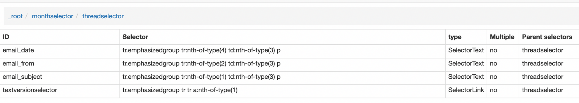 Low code extracting listserv archives to tabular data using Webscraper.io