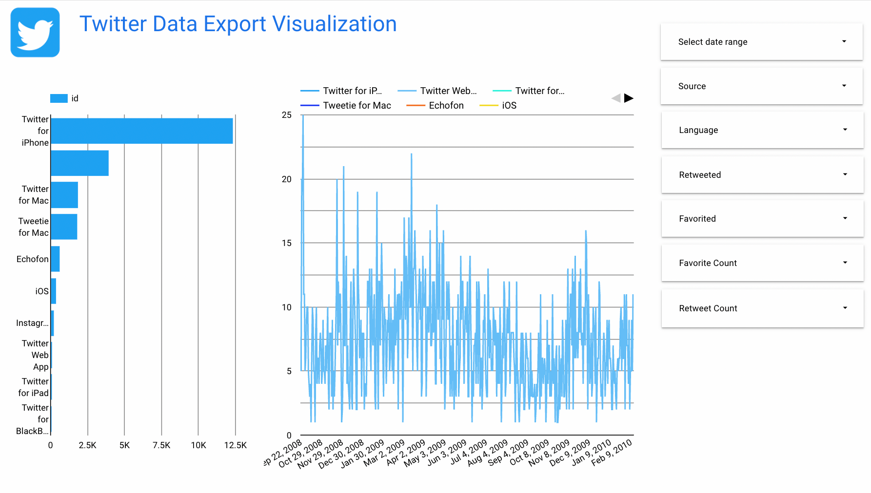 Extract & visualize your own Twitter data using Google Apps Script & Google Sheets